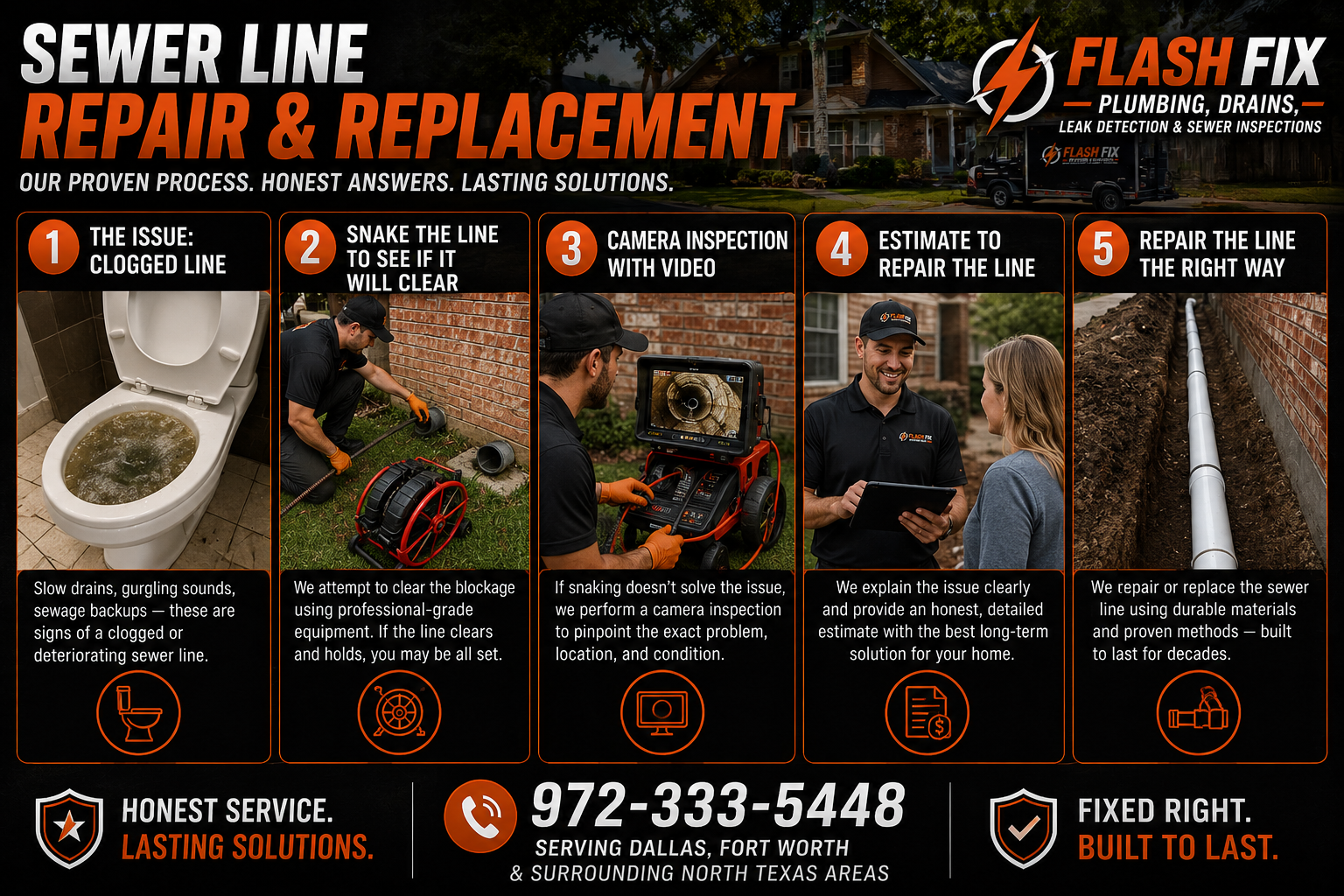 Sewer Line Repair and Replacement
